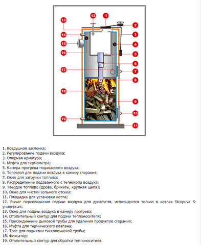 Stropuva (Литва - Украина) Универсальный котел длительного горения Stropuva S10U