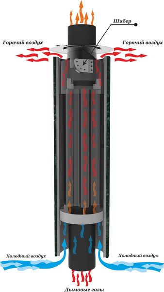 Димар-конвектор стартовий Ферінгер Дуб антик D 115 мм, L 1 м Дуб антик фото